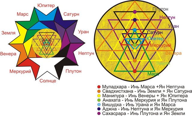 Карта чакр земли